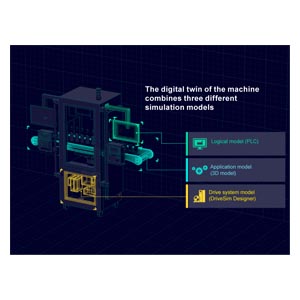 DriveSim Designer — Innomotics Industrial Motors